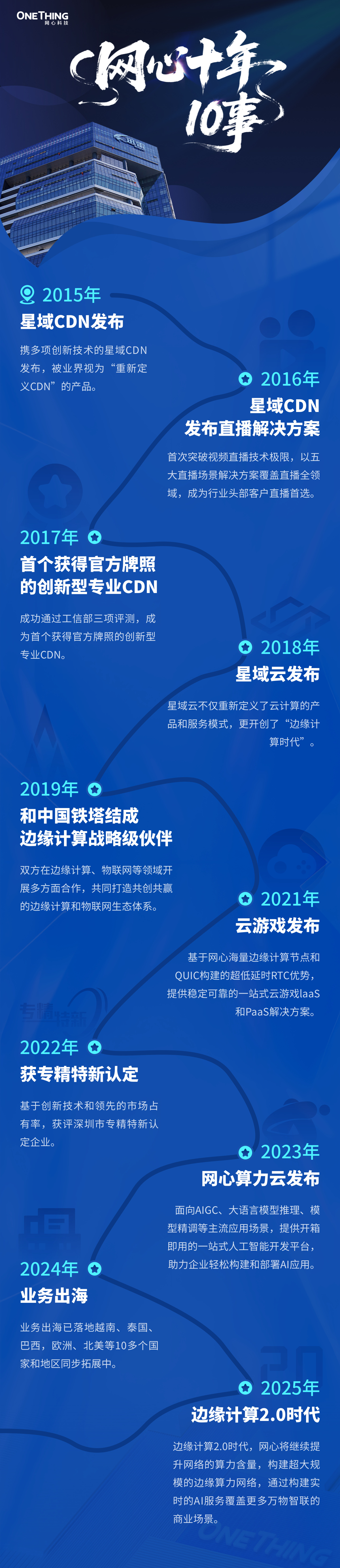 U钱包APP SERVER十年，10事