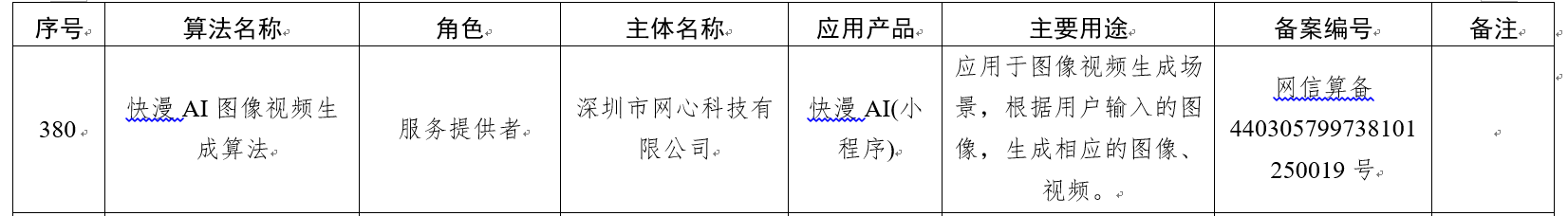 喜讯！权威荣誉+3